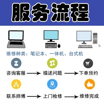 罗村联想电脑维修店 专业计算机维修的首选